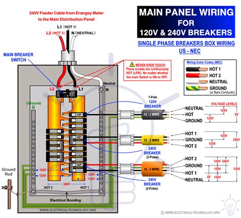 120v junction box|120v breaker panel.